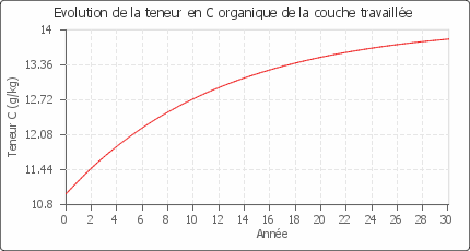 Bilan humique Luc Hayois