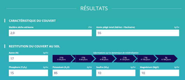 Résultats méthode MERCI